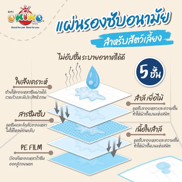 Okiko โอกิโกะ แผ่นรองฉี่คุณภาพพรีเมียม แผ่นรองซับ 45x60cm 4 ชิ้น (Pee Pads) image 4 Okiko โอกิโกะ แผ่นรองฉี่คุณภาพพรีเมียม แผ่นรองซับ 45x60cm 4 ชิ้น (Pee Pads) image 4