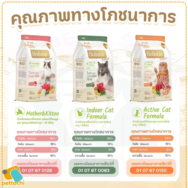 Pawdy Holistic Feline อาหารแมวโต 6 KG image 3 Pawdy Holistic Feline อาหารแมวโต 6 KG image 3