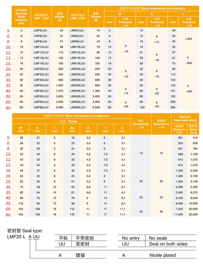 Linear Bushing Flange Type " LMF _ LUU "